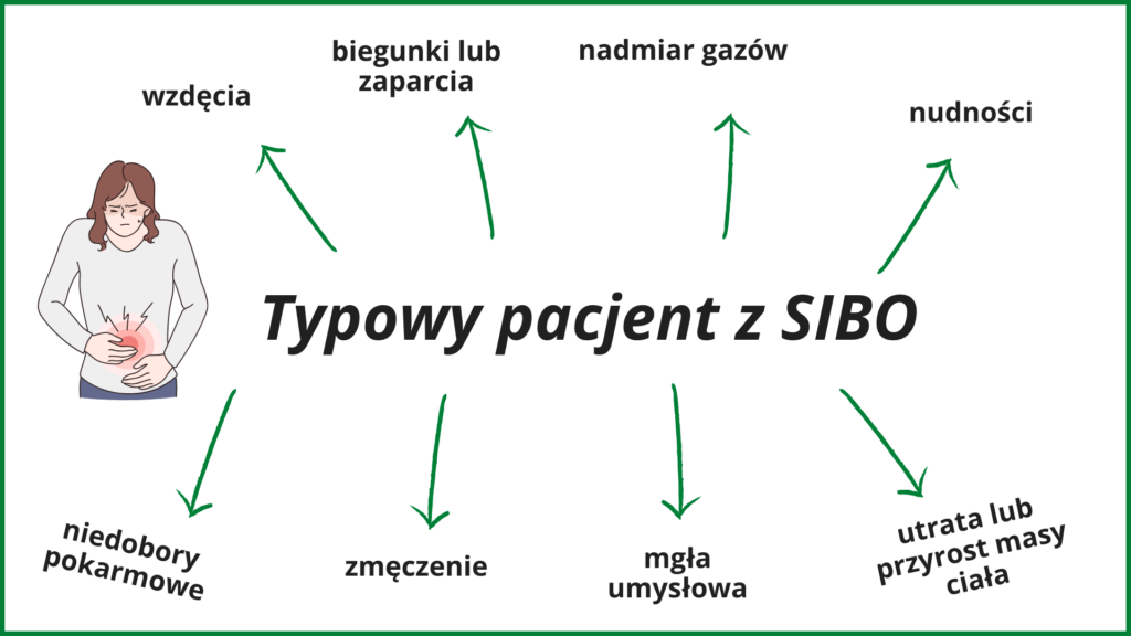 Najczęstsze objawy SIBO: wzdęcia, bóle brzucha, biegunki, zaparcia, zmęczenie