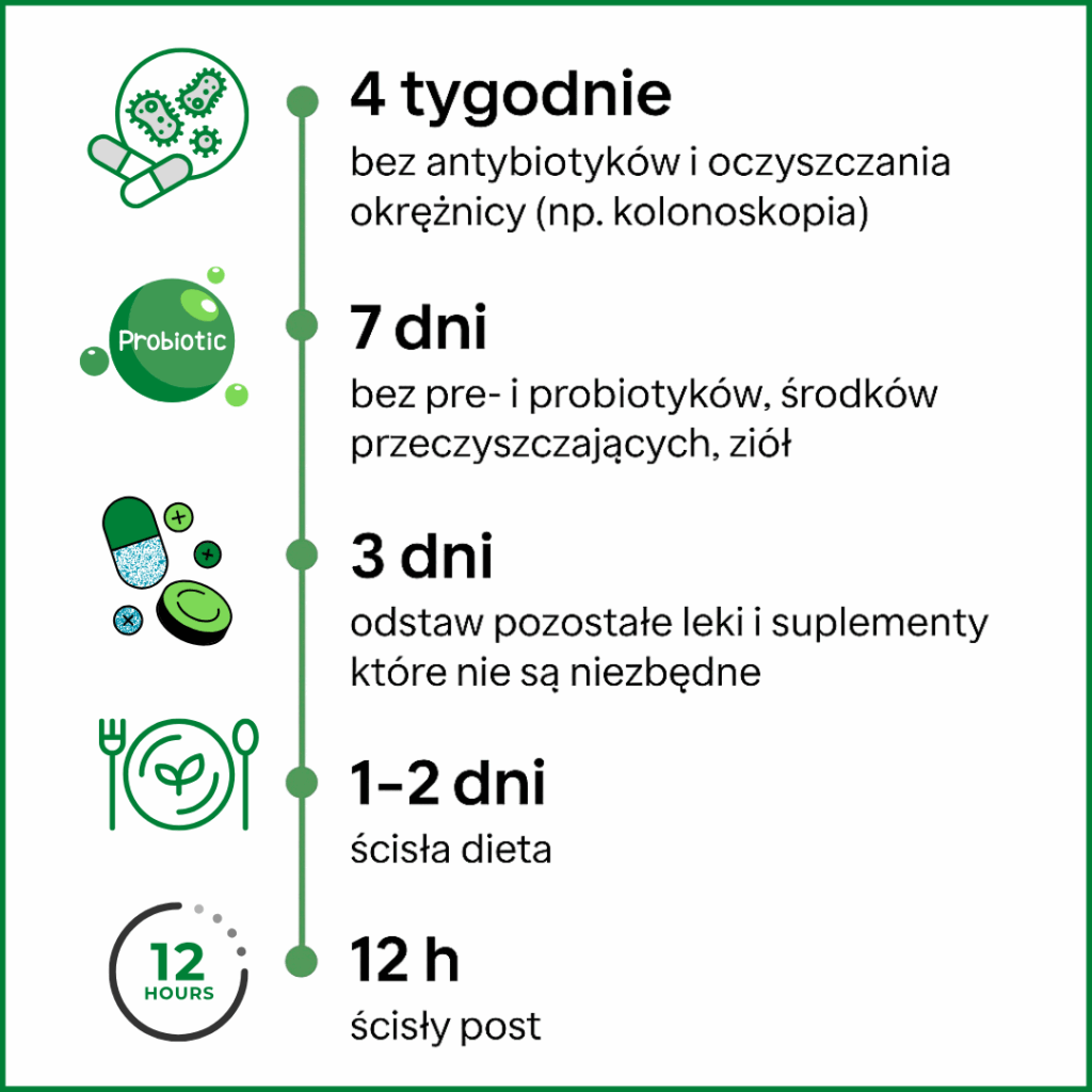 Infografika pokazująca etapy przygotowania do testu SIBO – od odstawienia leków po dietę i post.